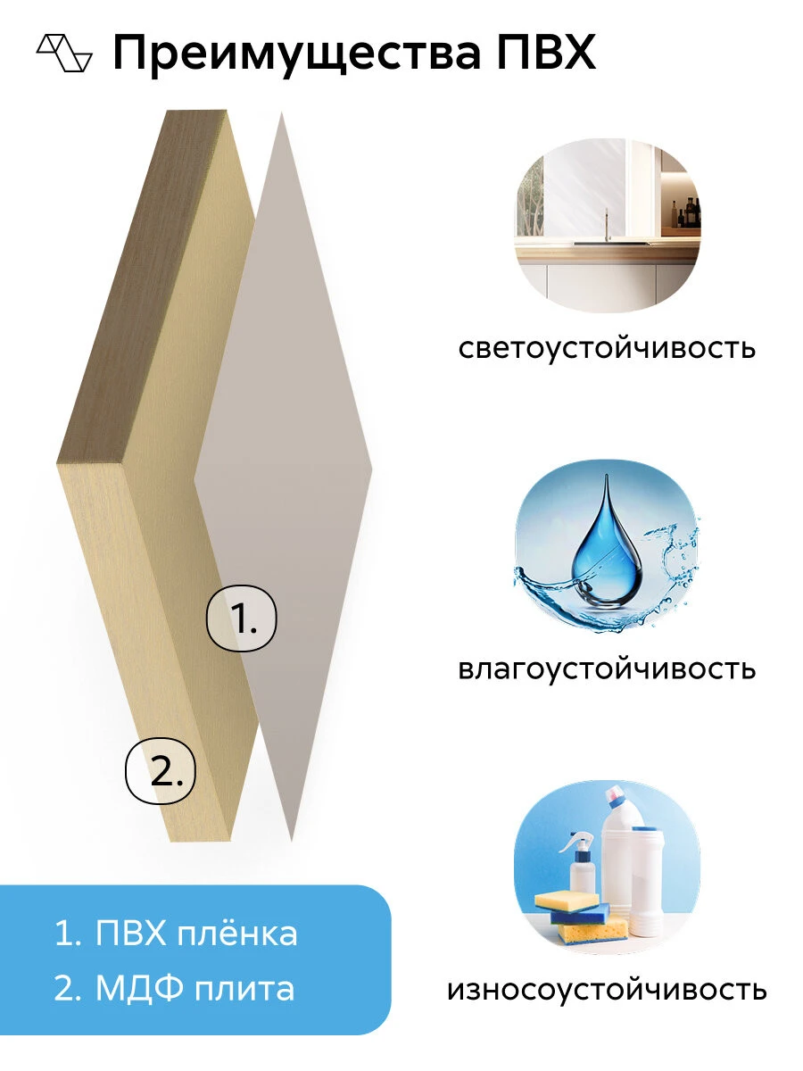 Кухонный гарнитур прямой Нонтон Селтан, 200 см, без столешницы, Белый / Меланж